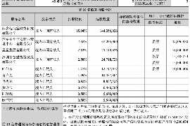 呼和浩特呼和浩特讨债公司服务